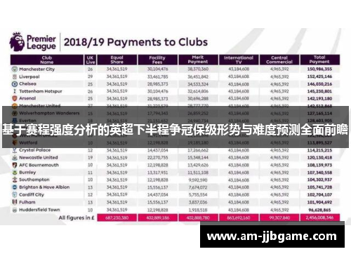 基于赛程强度分析的英超下半程争冠保级形势与难度预测全面前瞻