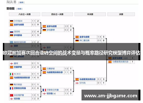 欧冠附加赛次回合逆转空间的战术变量与概率路径研究模型博弈评估 欧冠附加赛次回合逆转空间的战术变量与概率路径研究模型博弈评估