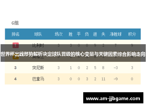 世界杯出线形势解析决定球队晋级的核心变量与关键因素综合影响走向 世界杯出线形势解析决定球队晋级的核心变量与关键因素综合影响走向