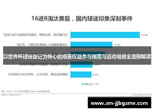 以世界杯球迷登记为核心的观赛权益参与指南与活动说明全流程解读