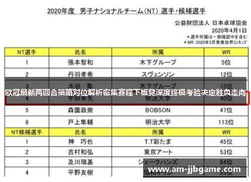 欧冠最新两回合策略对位解析密集赛程下板凳深度终极考验决定胜负走向