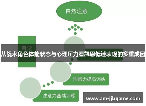 从战术角色体能状态与心理压力看凯恩低迷表现的多重成因